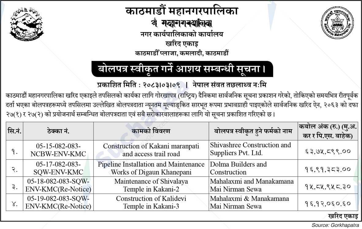 Kathmandu Metropolitan City