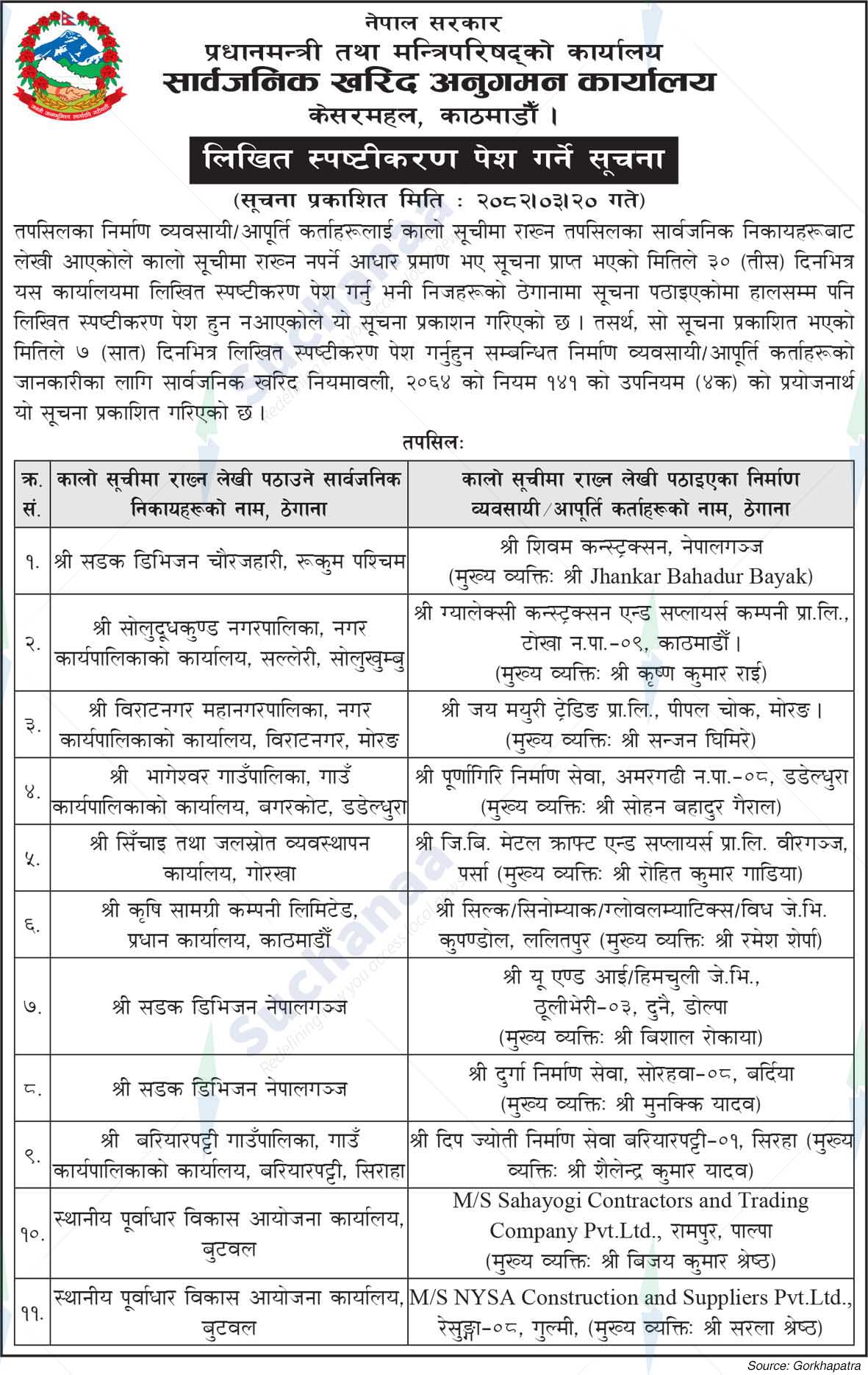 Public Procurement Monitoring Office, Kesarmahal