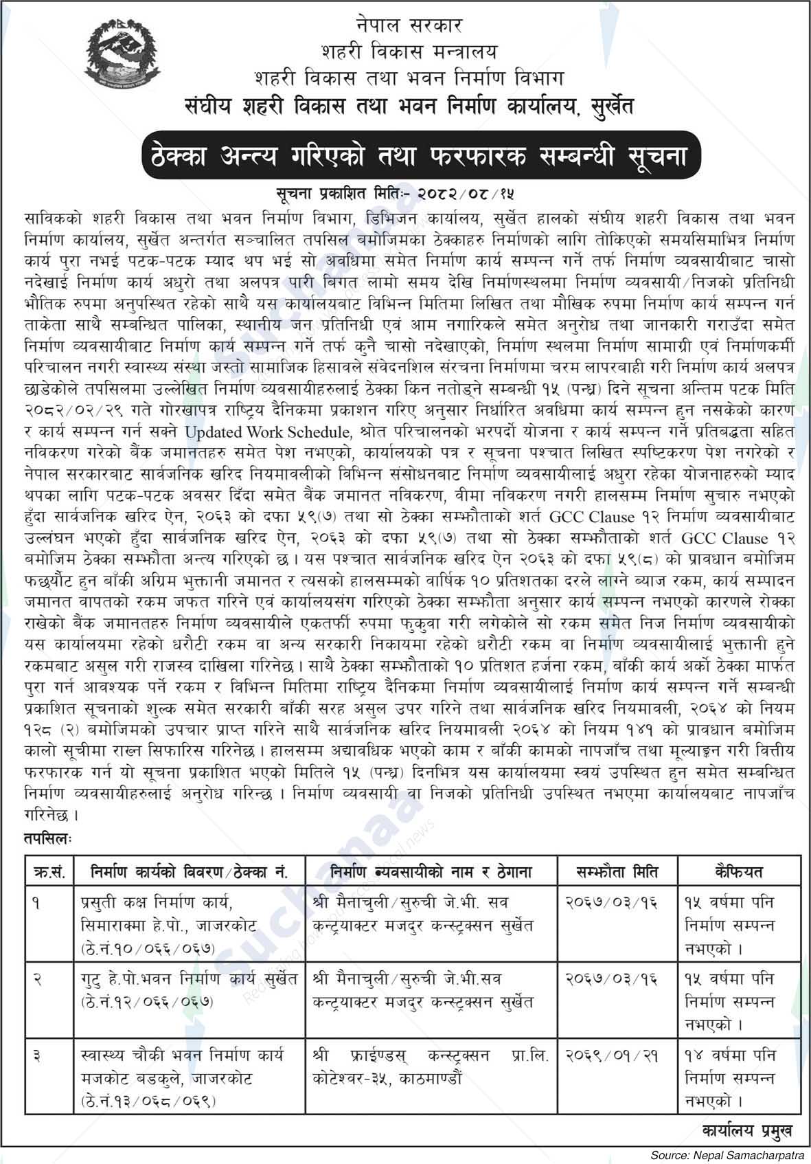 Federal Urban Development and Building Construction Office, Surkhet