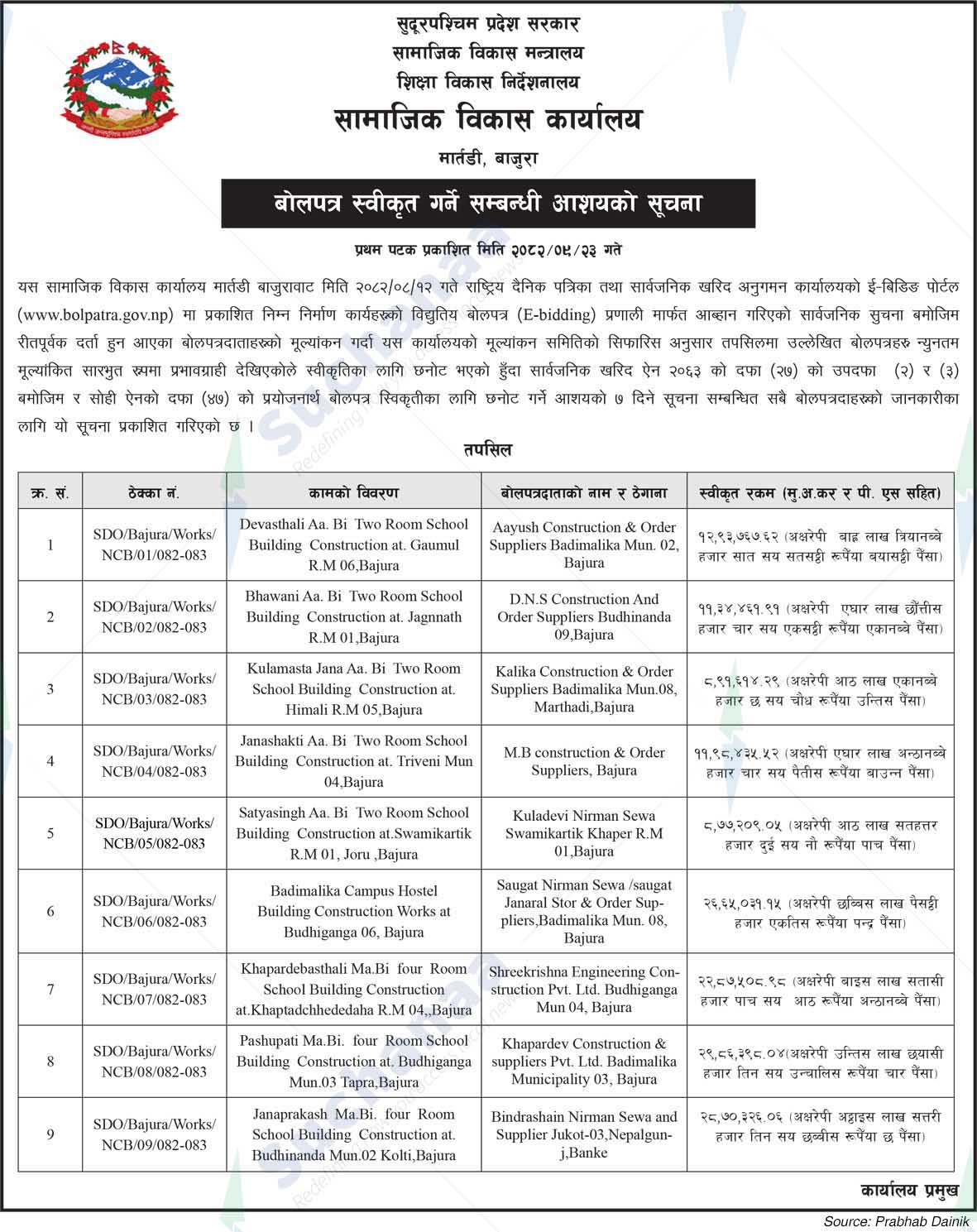 Social Development Office, Martadi, Bajura
