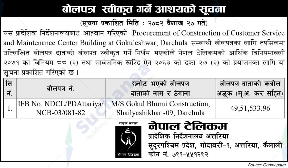 Nepal Doorsanchar Company Limited (NTC)