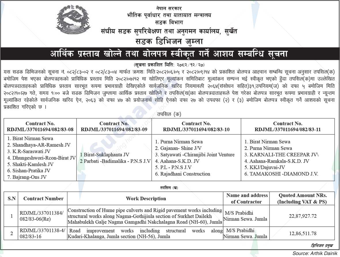 Road Division, Jumla