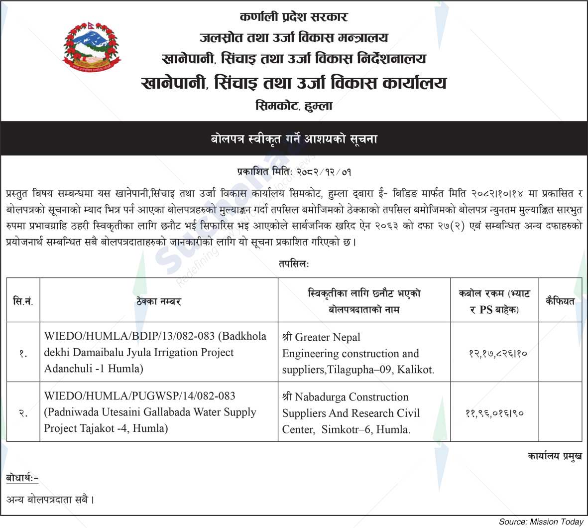 Drinking Water, Irrigation and Energy Development Office