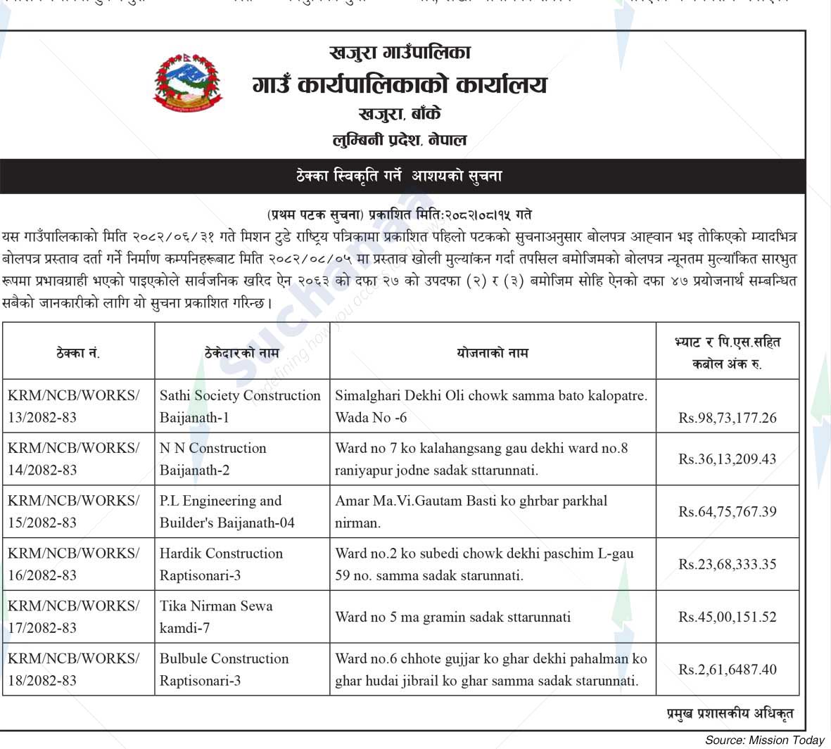 Khajura Rural Municipality