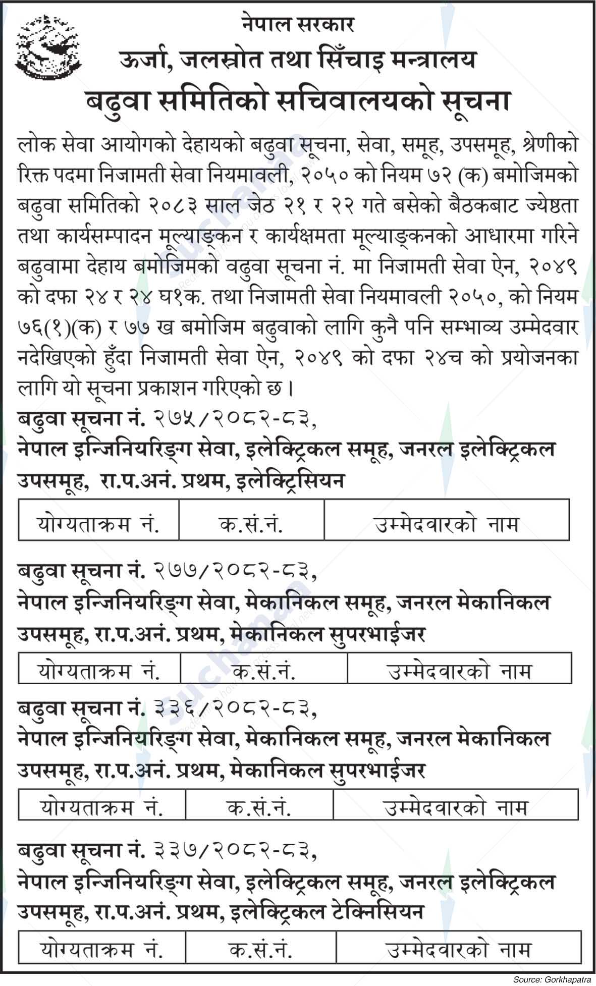 Ministry of Energy, Water Resources and Irrigation