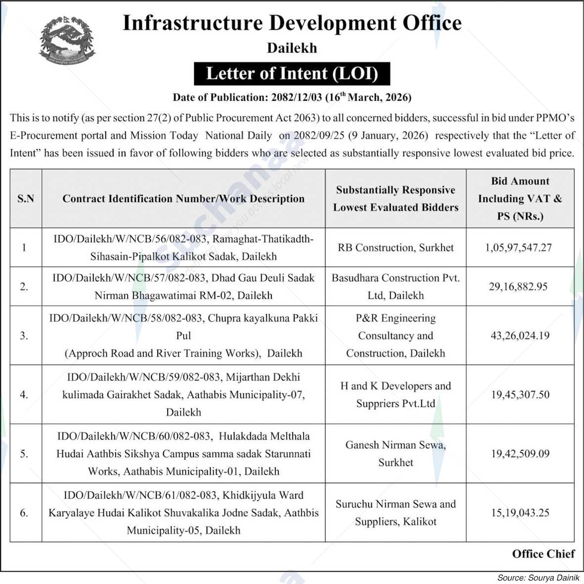 Infrastructure Development Office, Dailekh