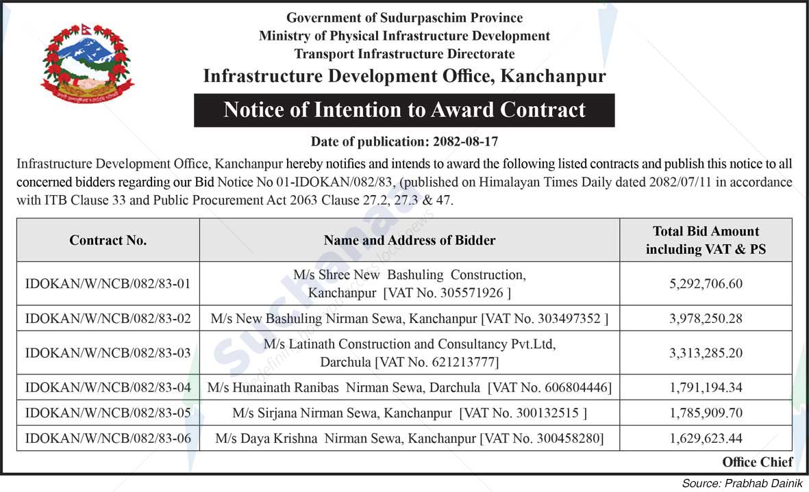 Infrastructure Development Office, Kanchanpur
