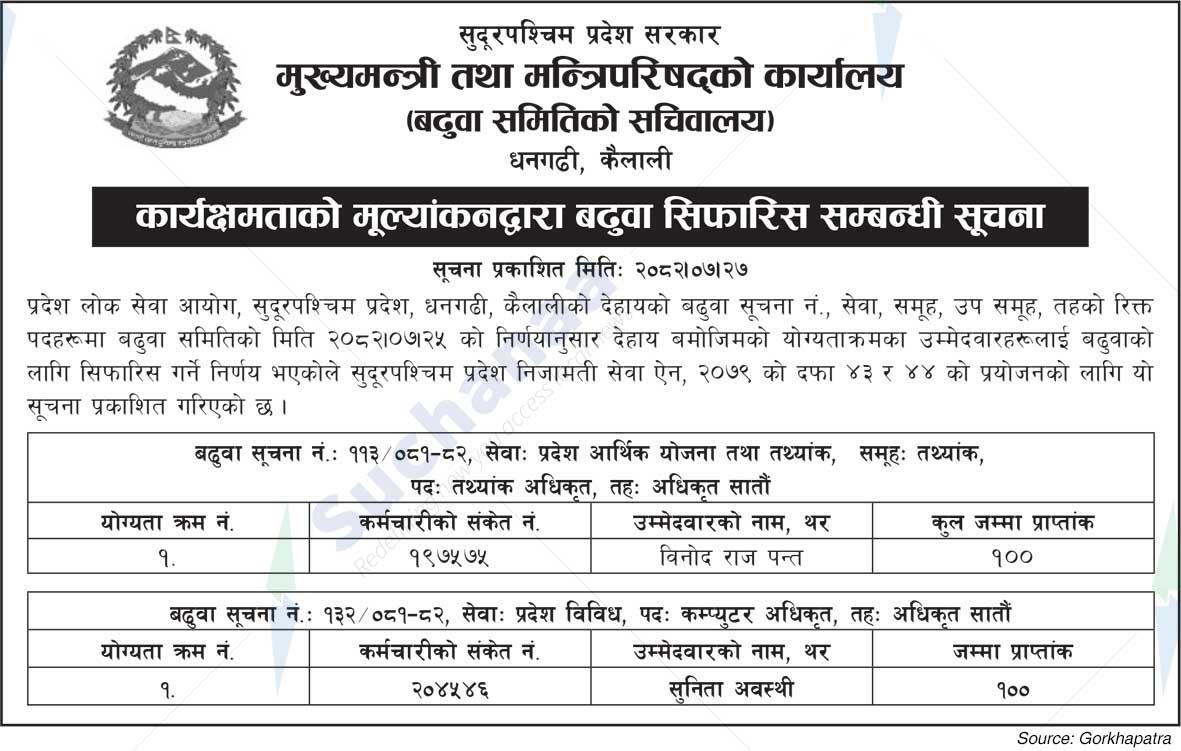 Office of the Chief Minister and Council of Ministers, Sudurpashchim