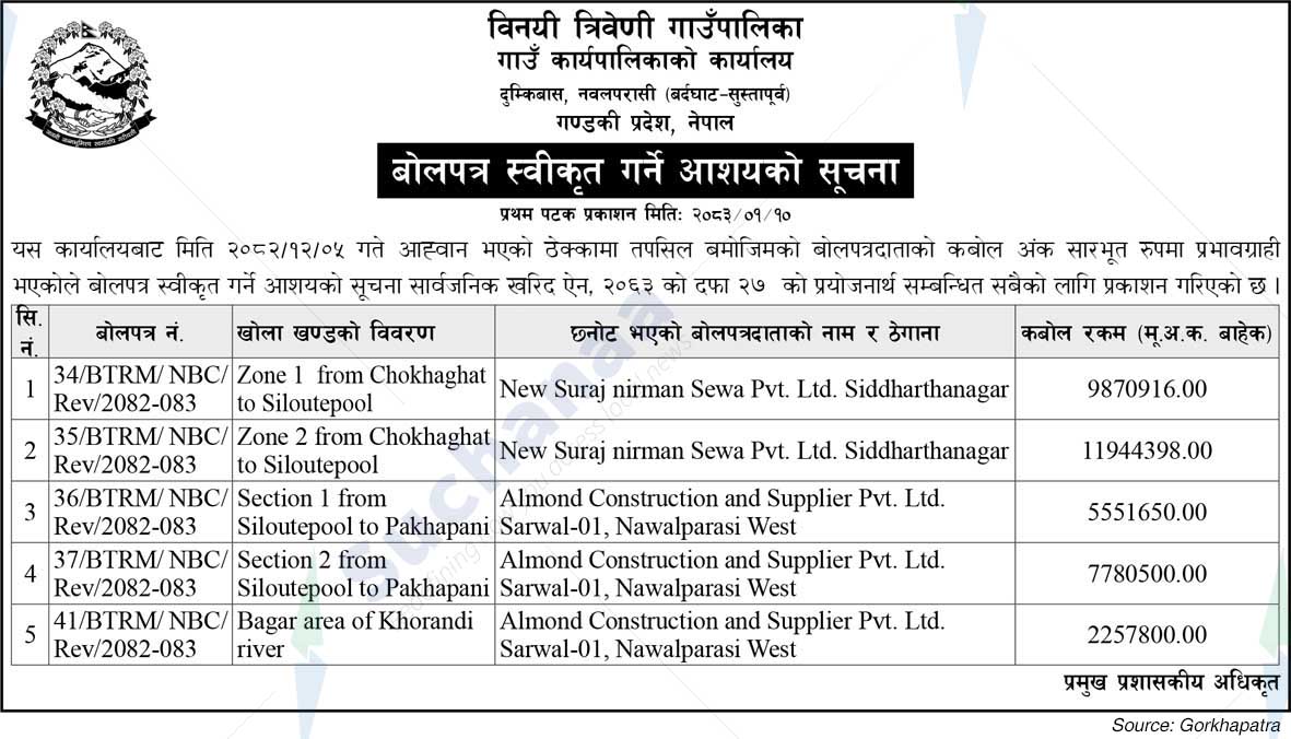 Binayi Tribeni Rural Municipality