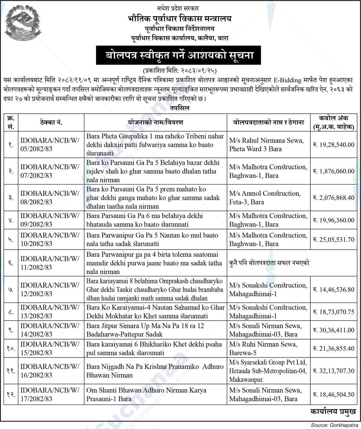 Infrastructure Development Office, Kalaiya, Bara