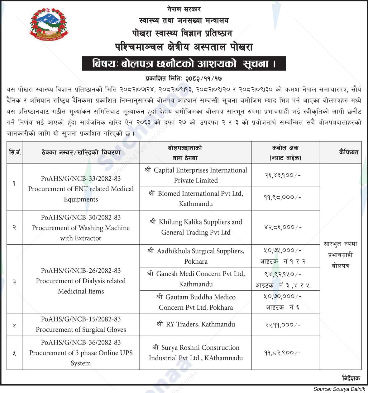 Pokhara Academy of Health Sciences