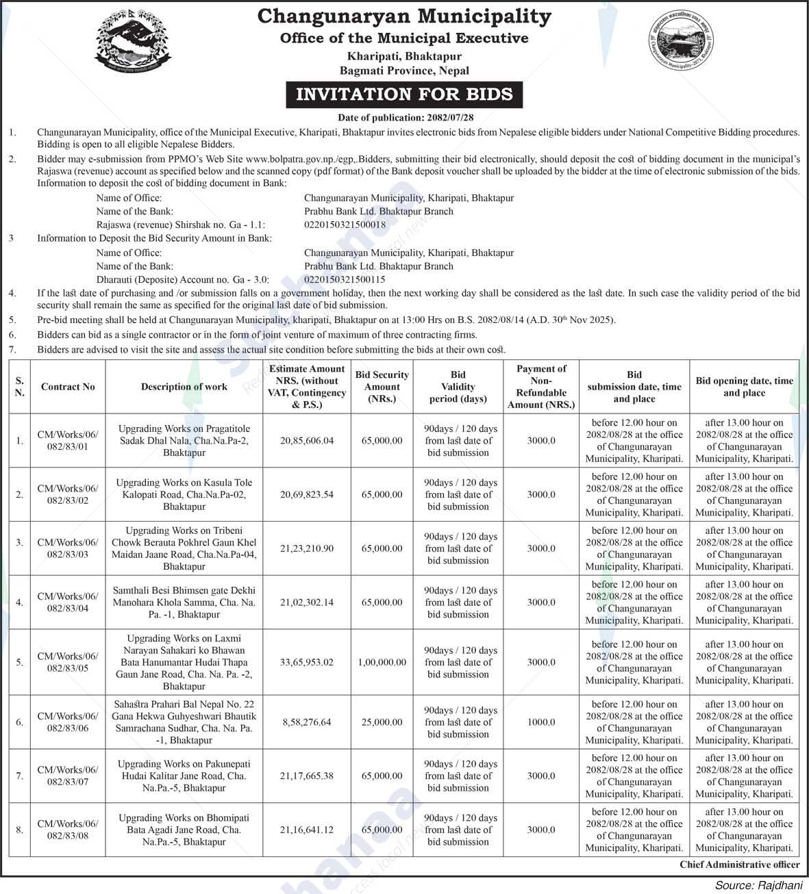 Changunarayan Municipality