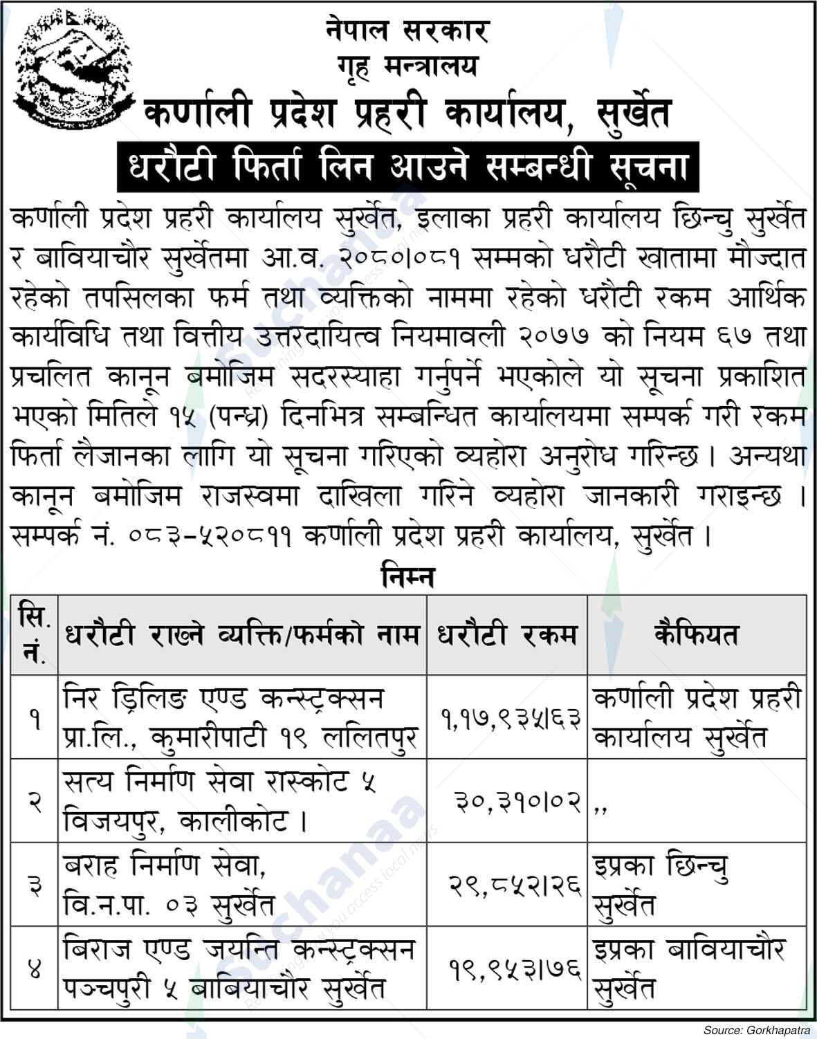 Karnali Province Police Office, Surkhet