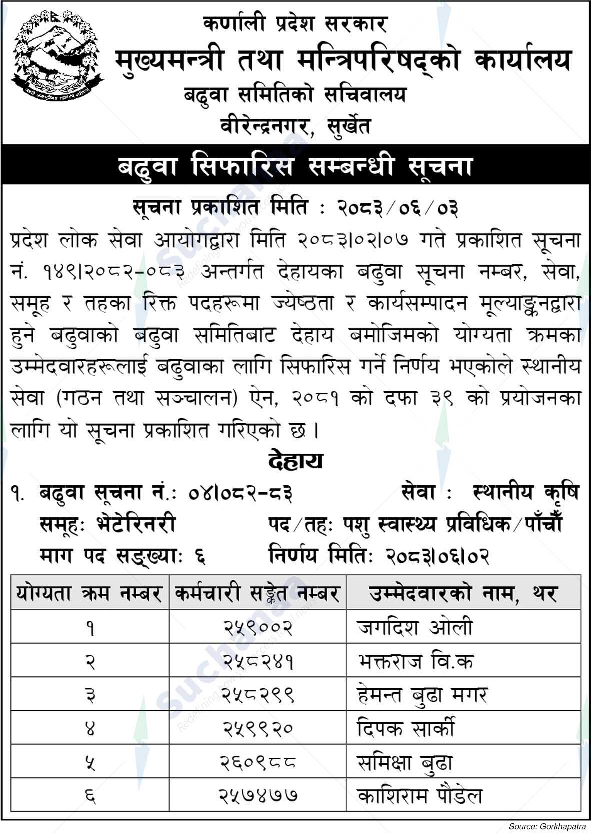 Office of the Chief Minister and Council of Ministers, Karnali