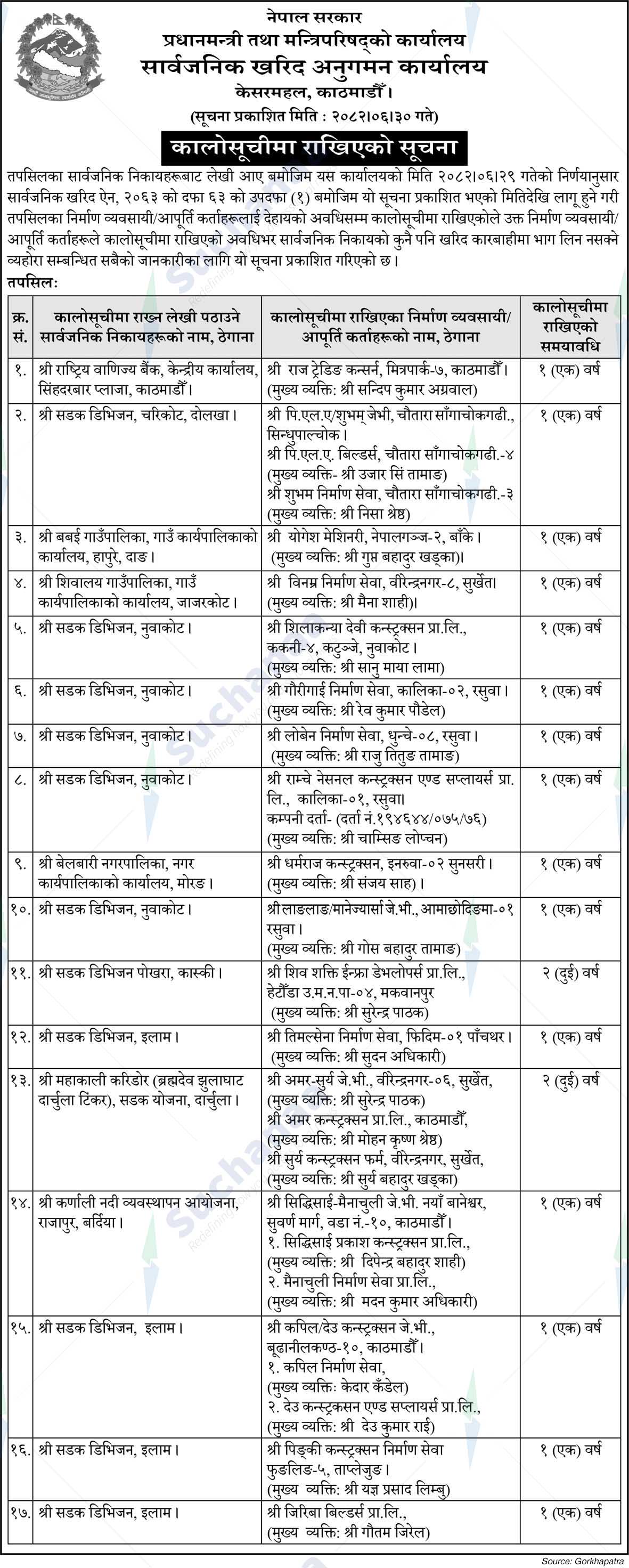 Public Procurement Monitoring Office