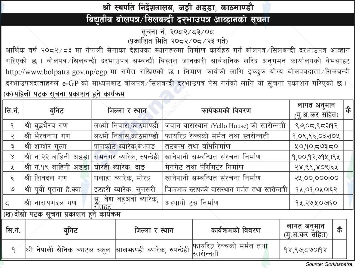 Nepali Army, Jangi Adda