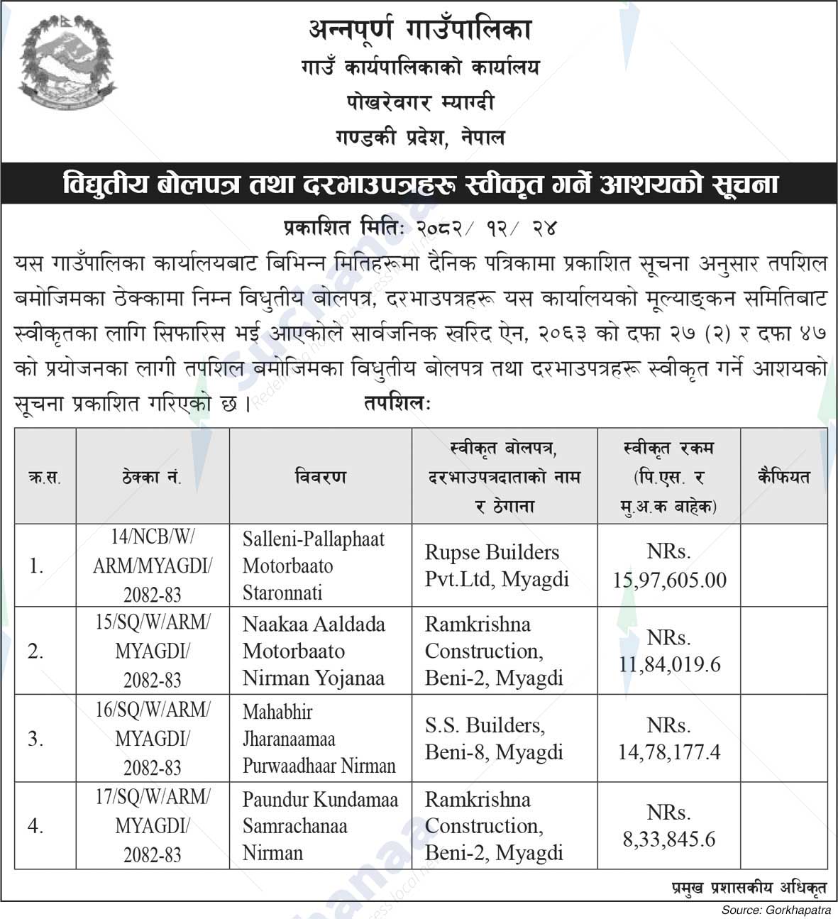 Annapurna Rural Municipality