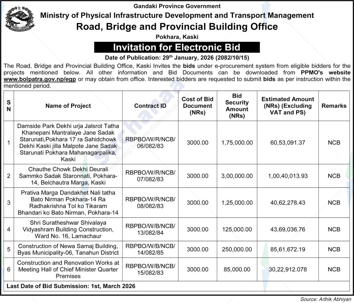 Road, Bridge and Provincial Building Office, Kaski