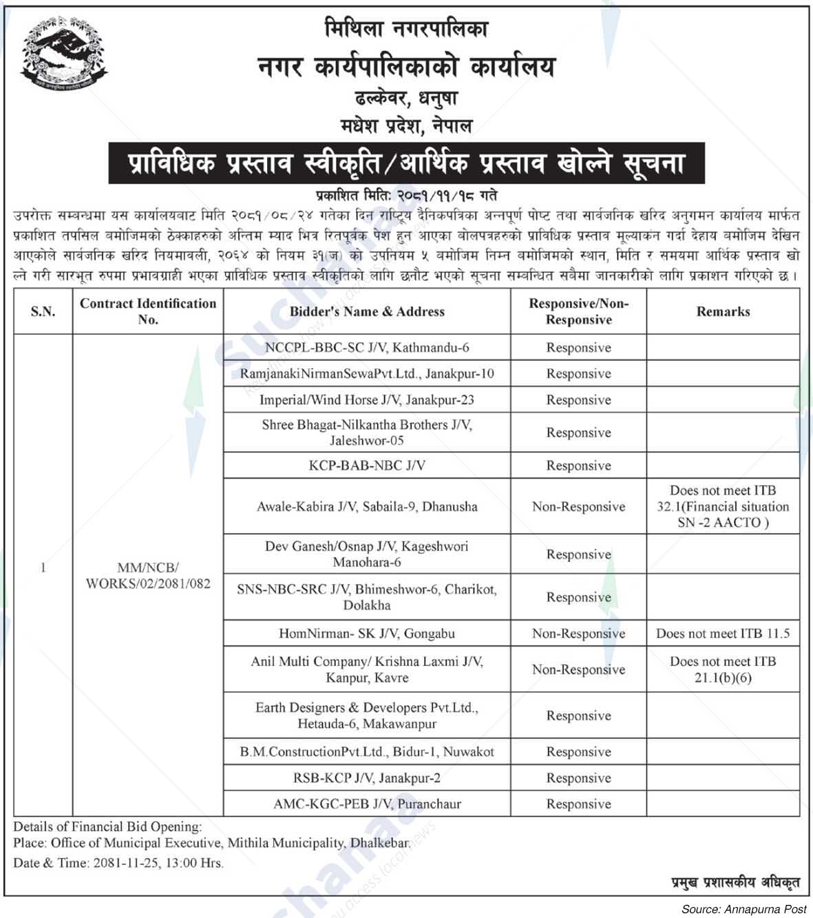 Mithila Municipality