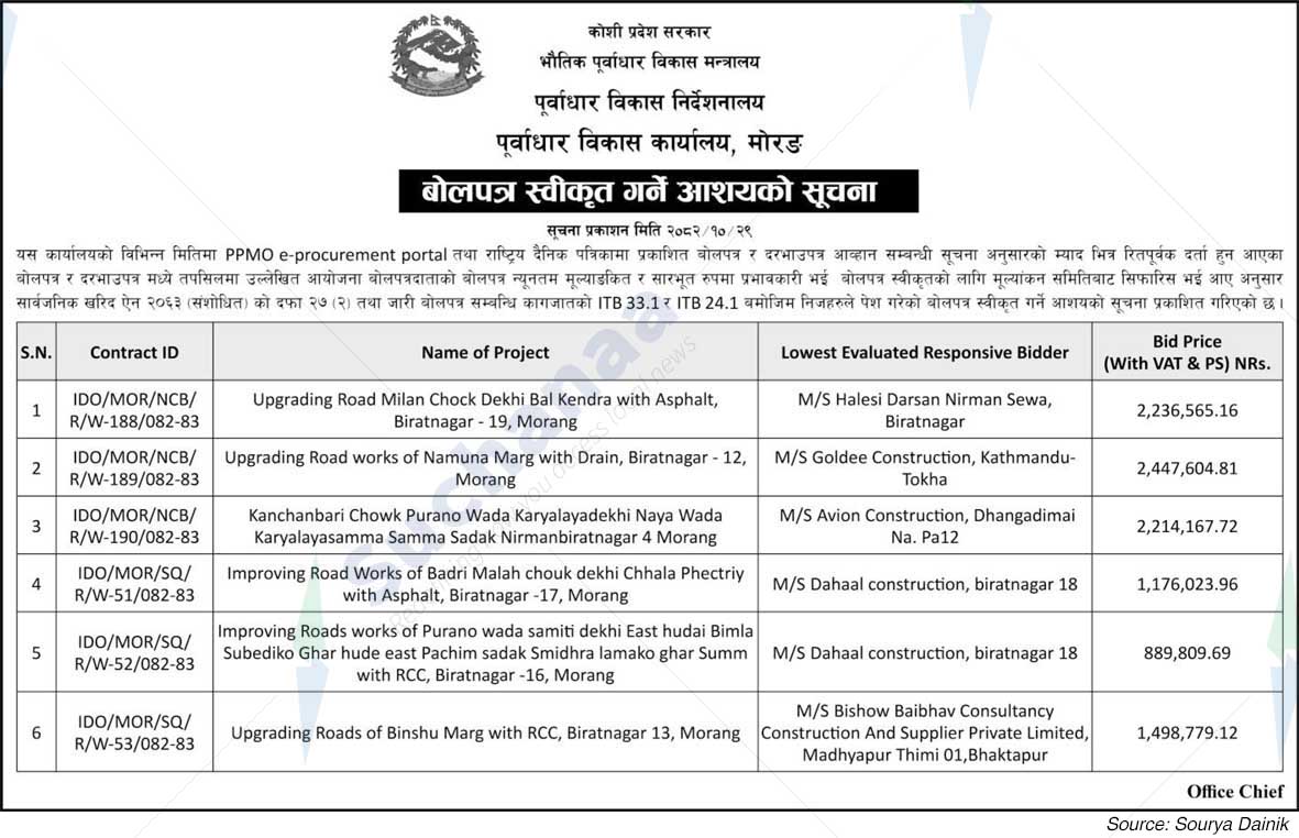 Infrastructure Development Office, Morang