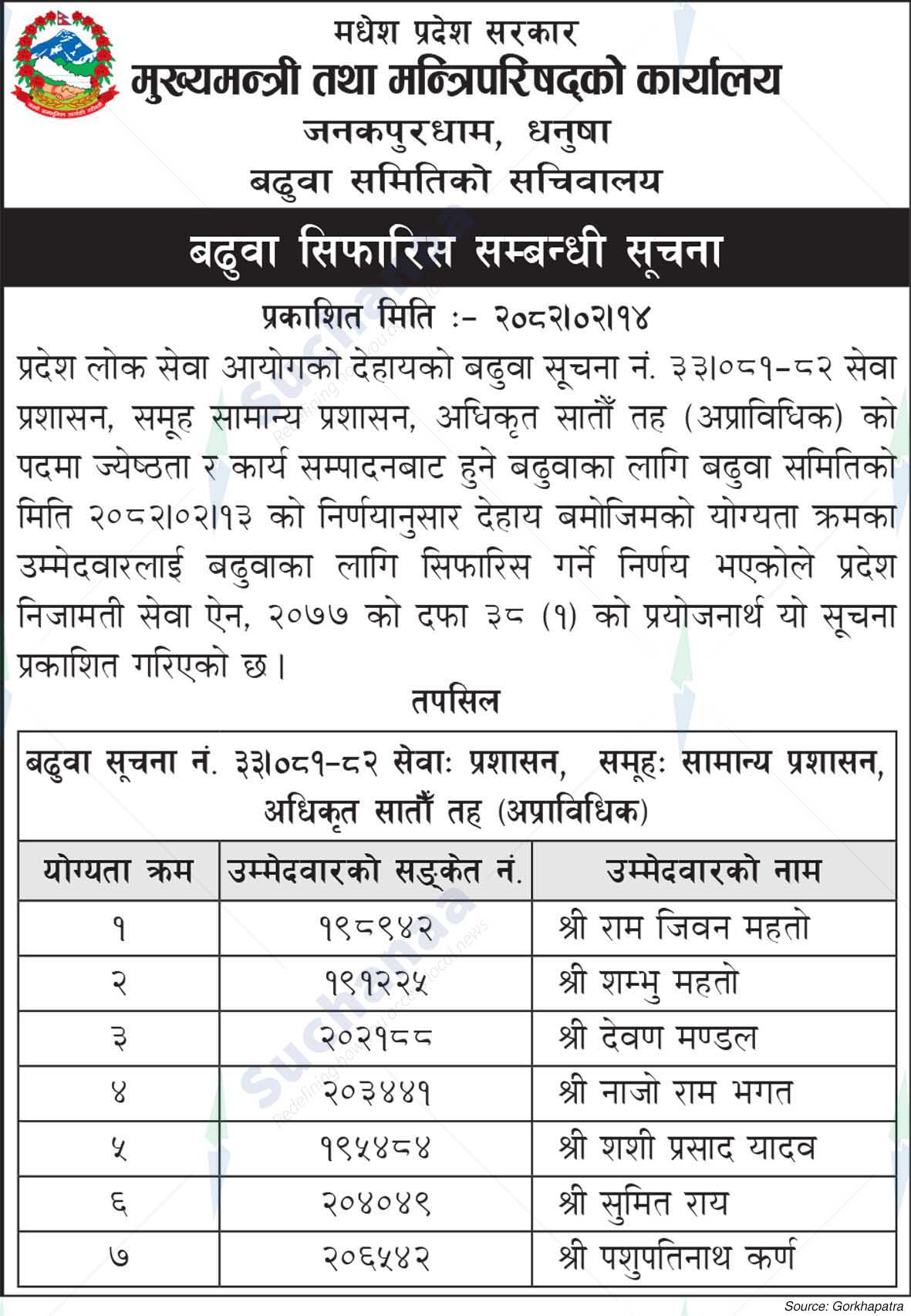Office of the Chief Minister and Council of Ministers, Janakpurdham