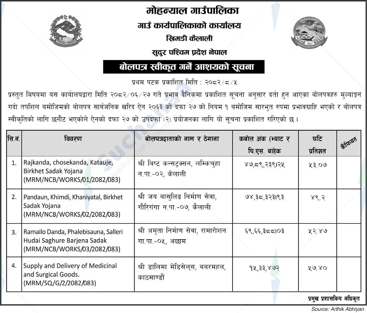 Mohanyal Rural Municipality
