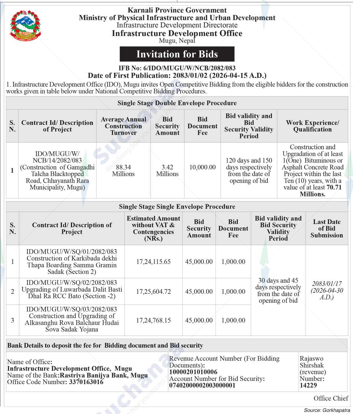 Infrastructure Development Office, Mugu