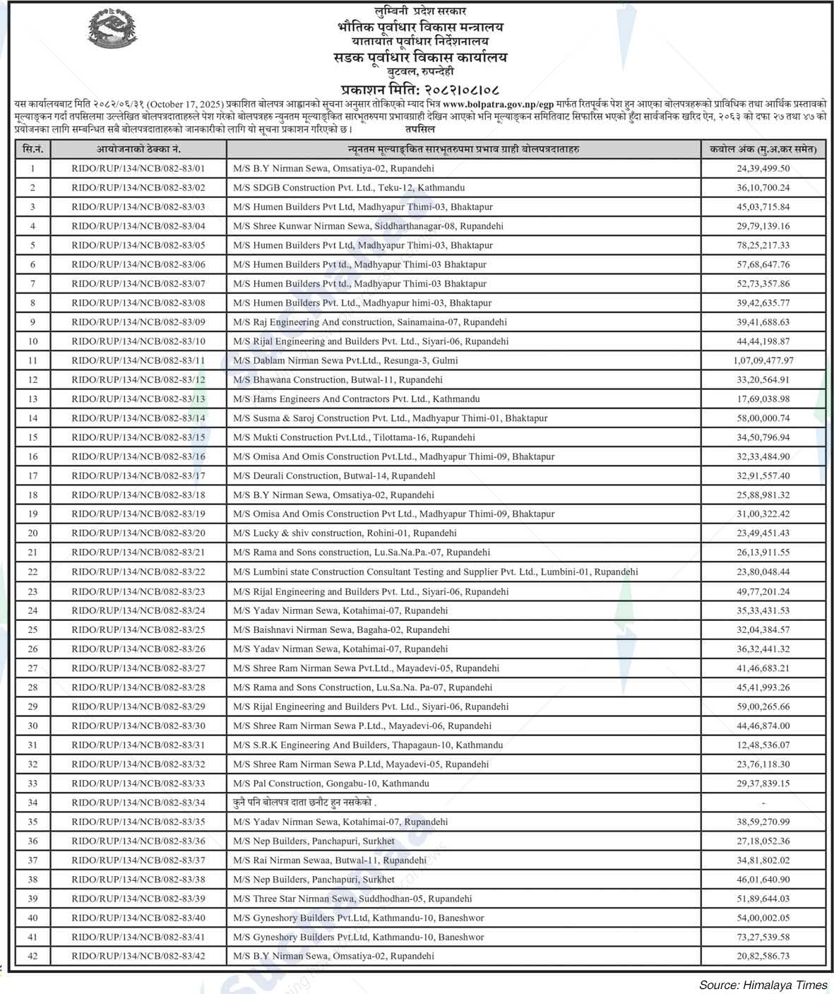 Road Infrastructure Development Office, Butwal, Rupandehi