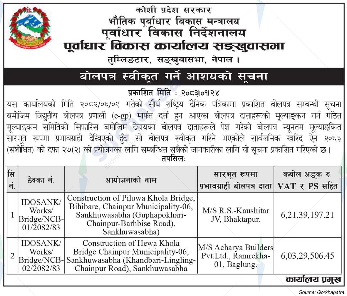 Infrastructure Development Office,  Sankhuwasabha