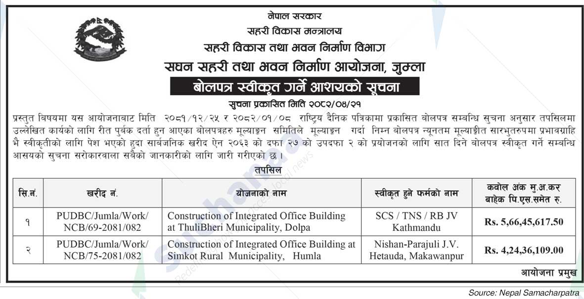 Project Office of Urban Development and Building Construction, Jumla