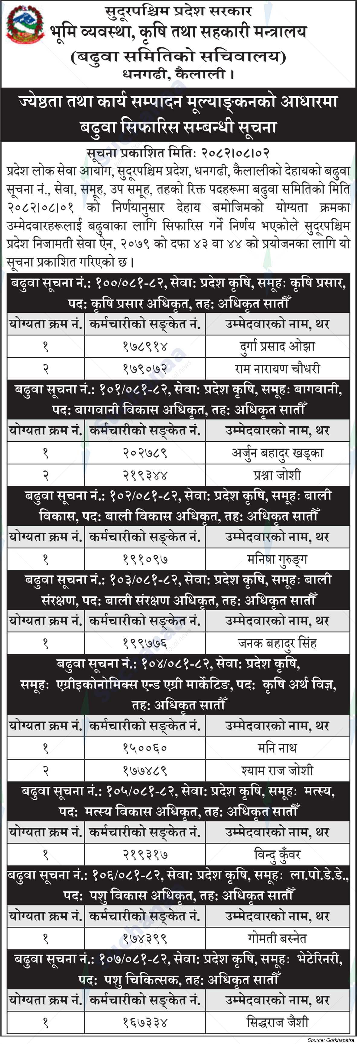 Ministry of Land Management, Agriculture and Co-operatives, Sudurapashchim
