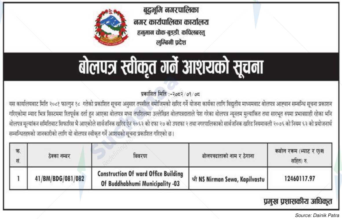 Buddhabhumi Municipality