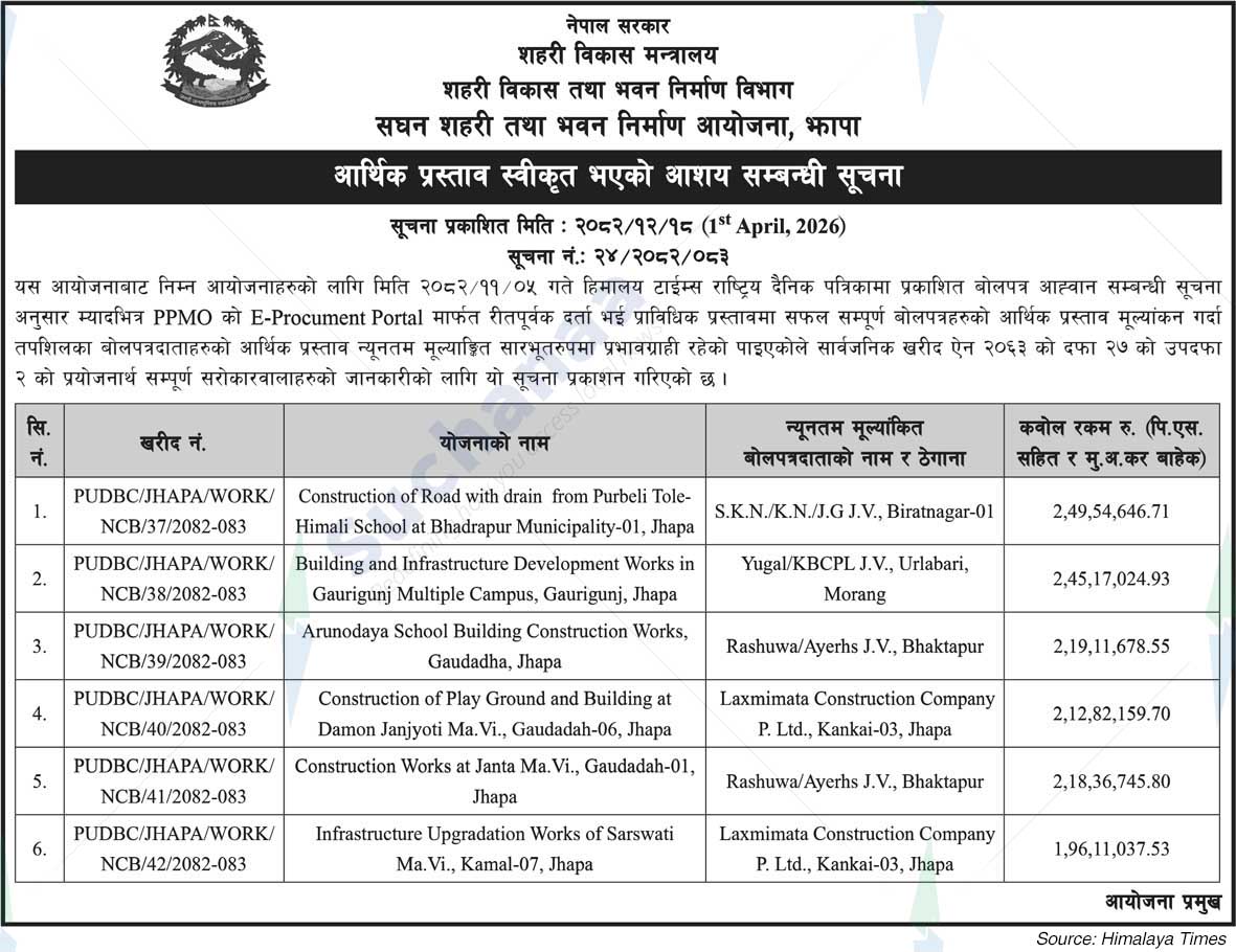 Project Office of Urban Development and Building Construction, Jhapa