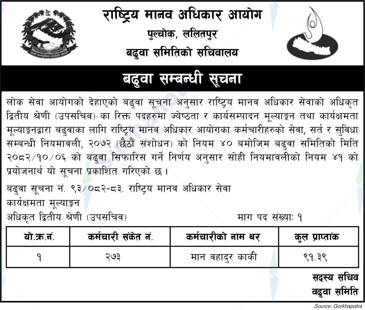 National Human Rights Commission, Pulchowk, Lalitpur