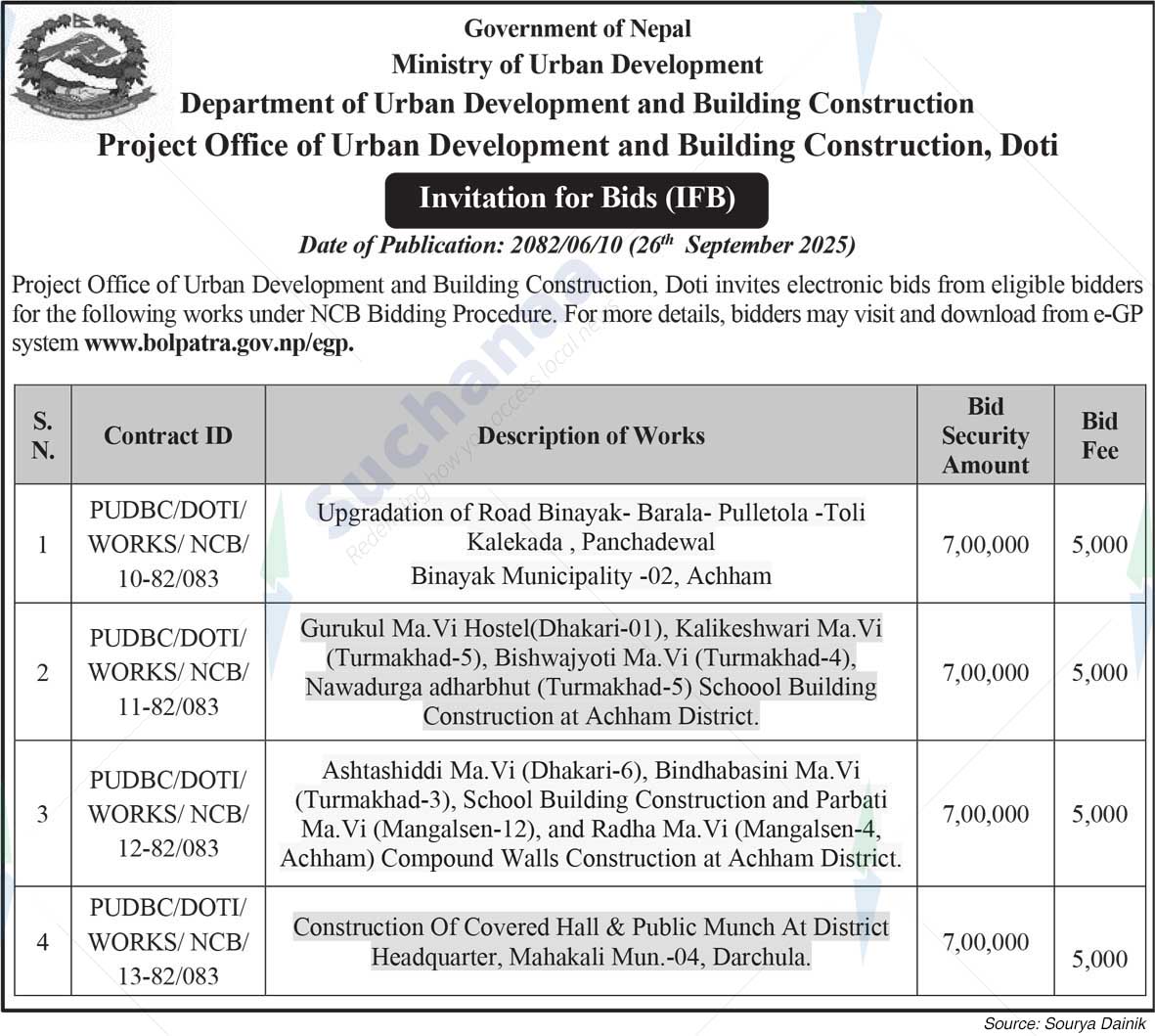Project Office of Urban Development and Building Construction, Doti