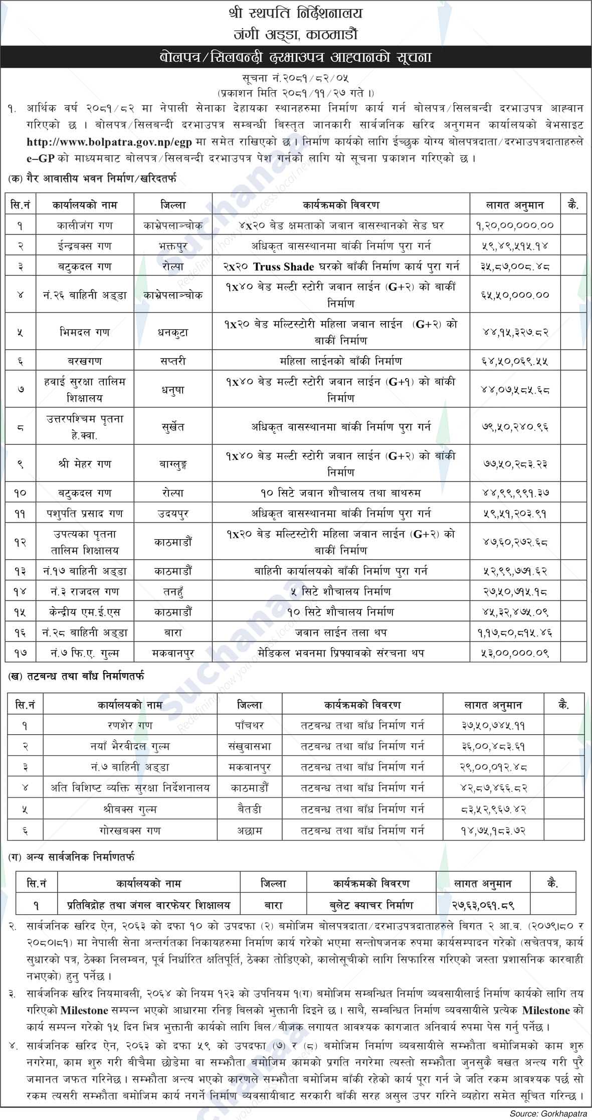 Shree Sthapathi Directorate Jangi Adda