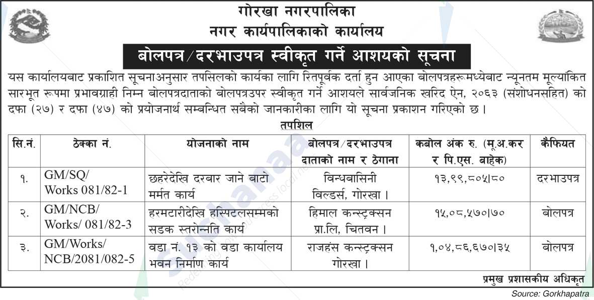 Gorkha Municipality