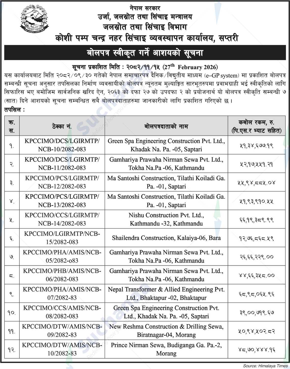 Koshi Pump Chandra Nahar Irrigation Management Office, Saptari