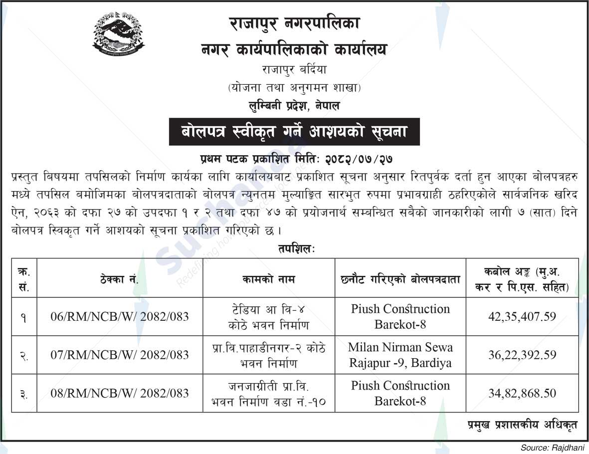 Rajapur Municipality