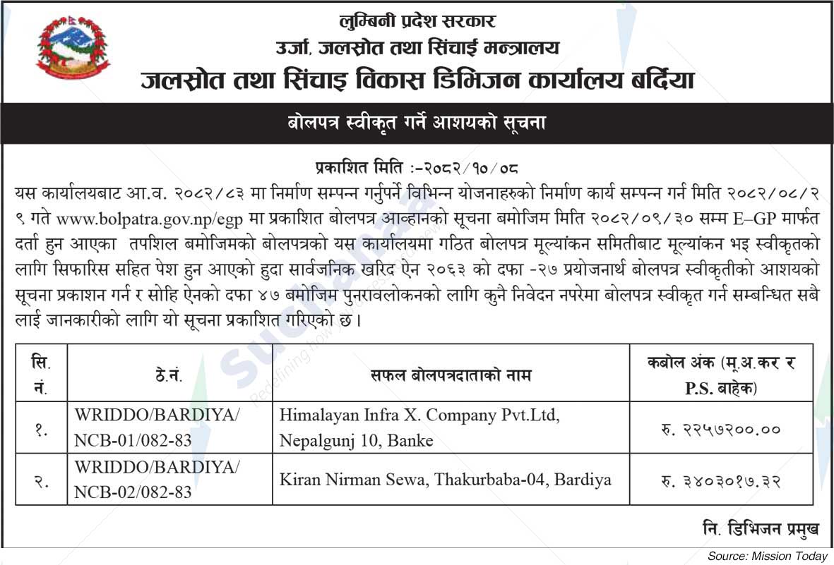 Water Resources and Irrigation Development Division Office, Bardiya