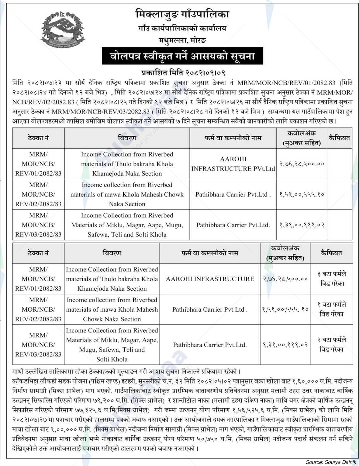 Miklajung Rural Municipality