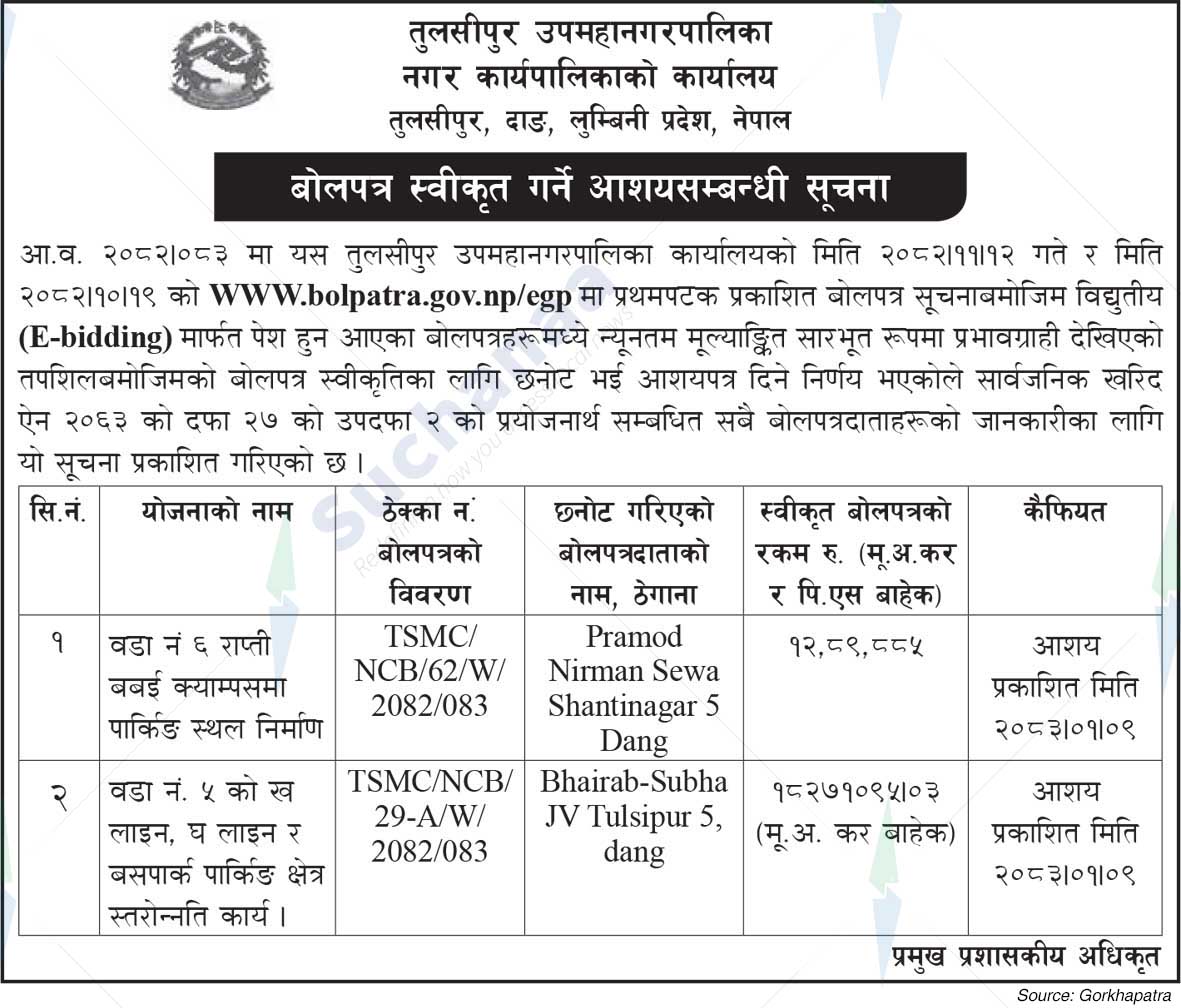 Tulsipur Sub-Metropolitan City