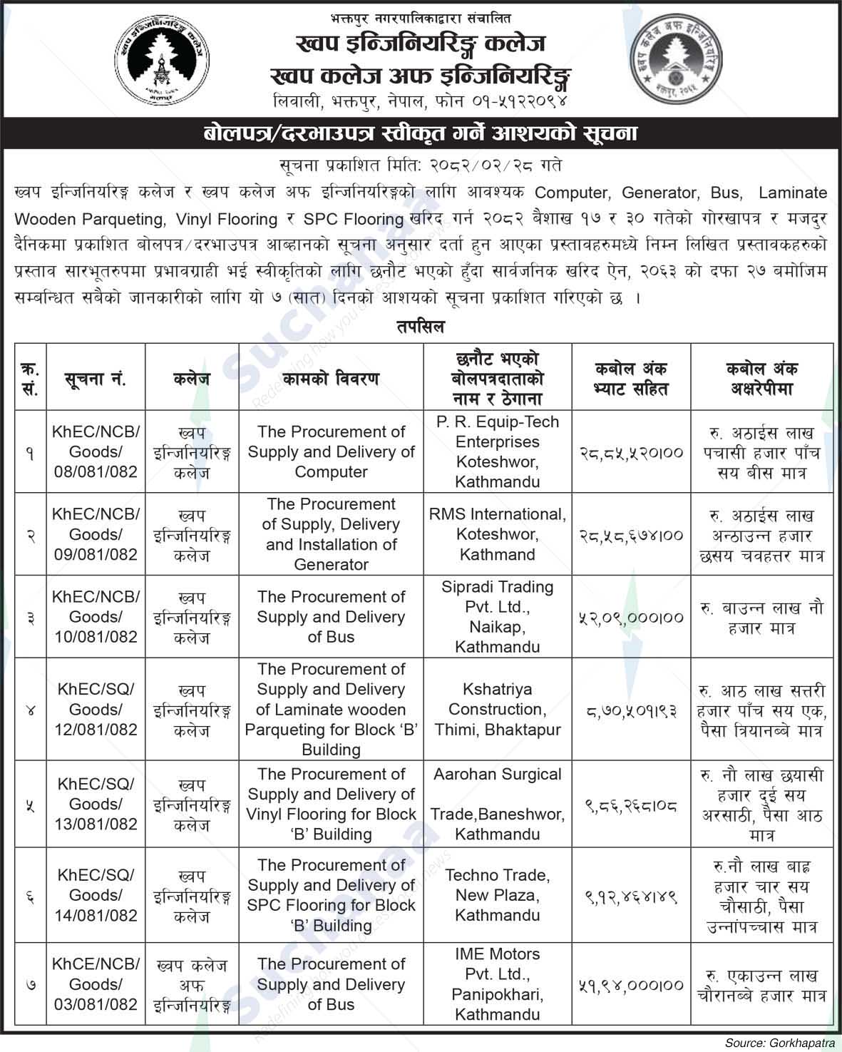 Khwopa College of Engineering