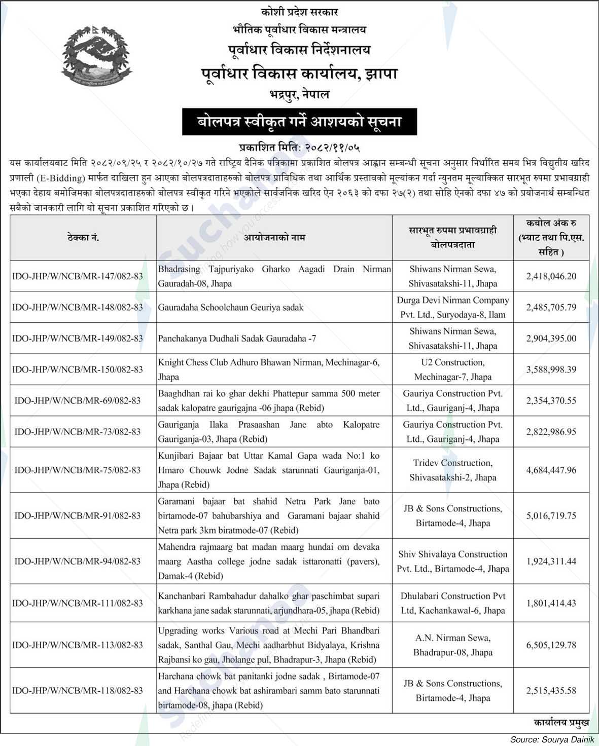 Infrastructure Development Office, Jhapa