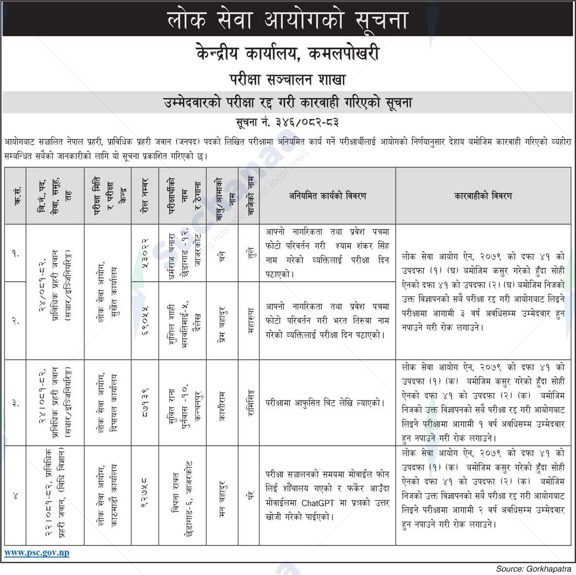 Public Service Commission