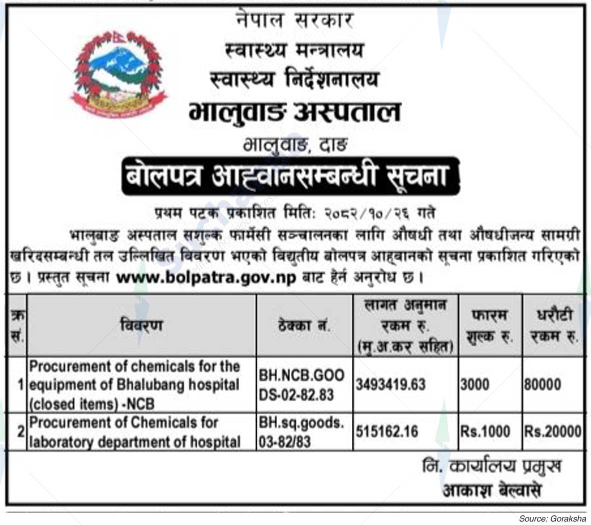 Bhalubang Hospital, Dang