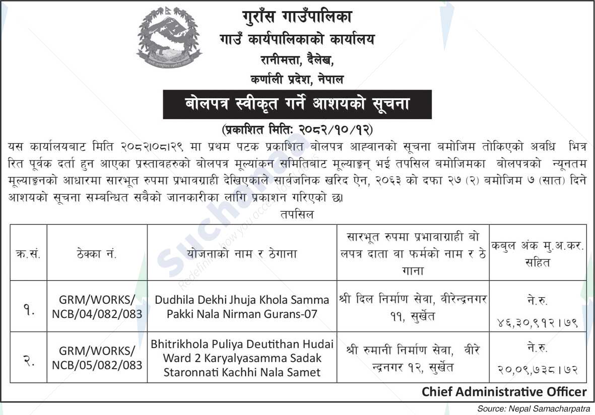 Gurans Rural Municipality