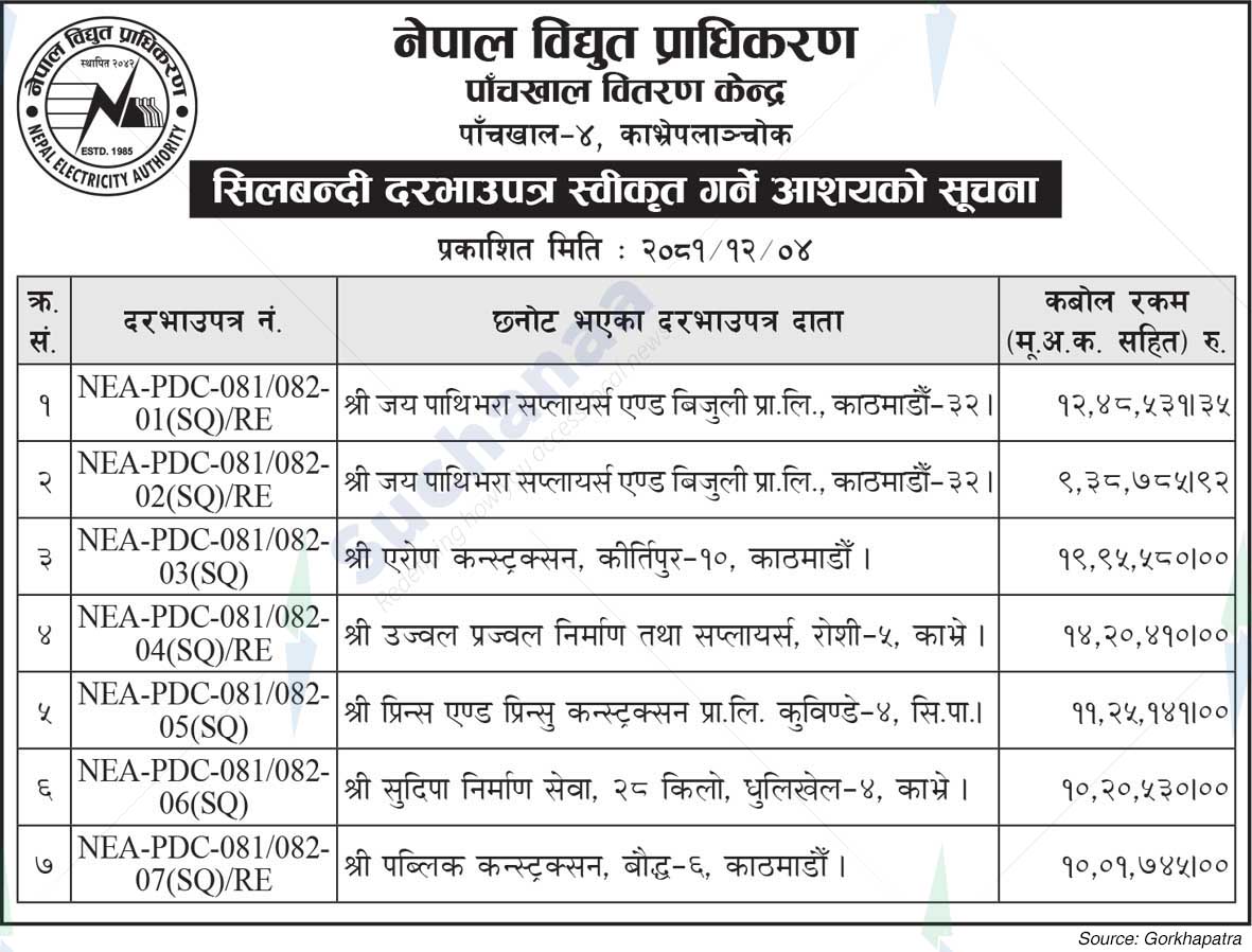 Nepal Electricity Authority