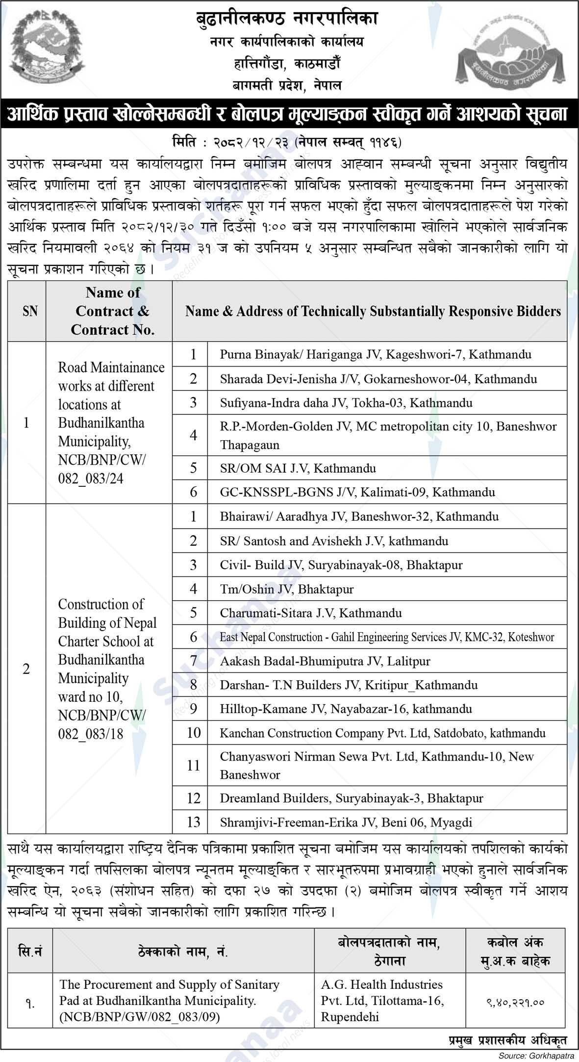 Budhanilkantha Municipality