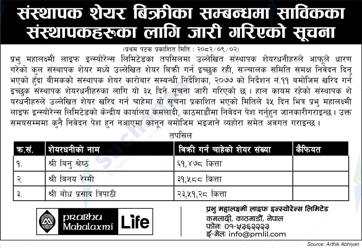 Prabhu Mahalaxmi Life Insurance Limited